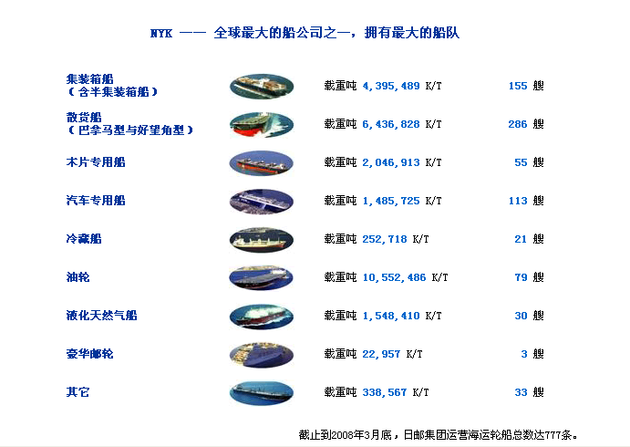 日本邮船